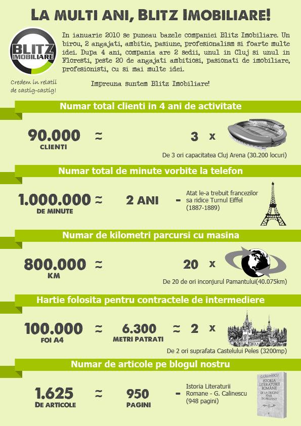 La multi ani, Blitz Imobiliare!