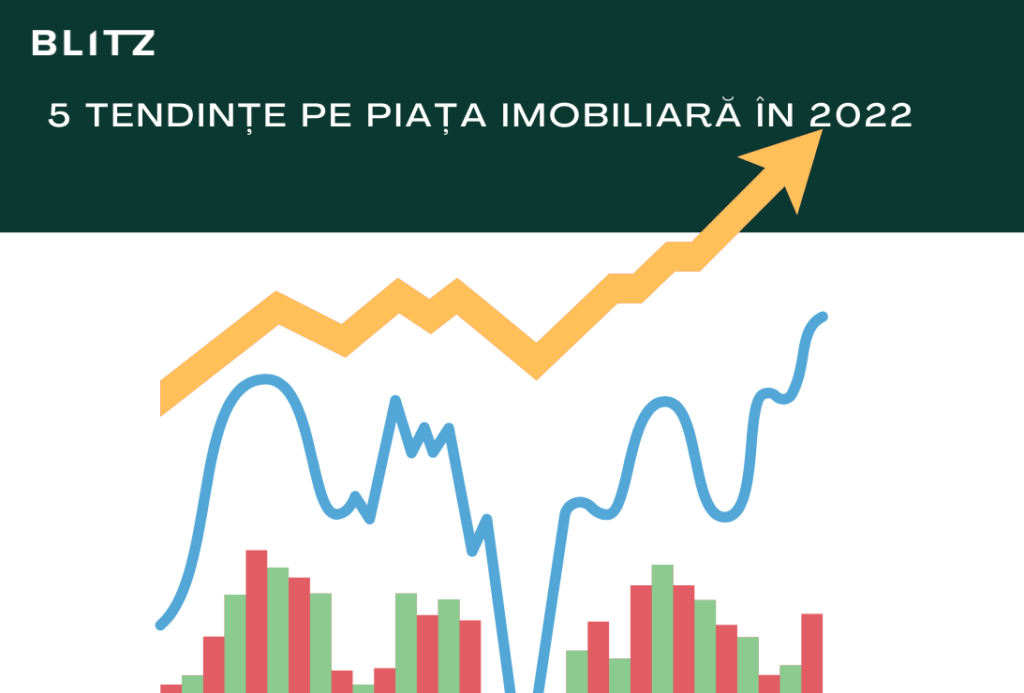 tendințe imobiliare 2022