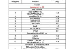 Penthouse Unic, 233 mp utili, 156 mp terasa circulabila , panorama! Zona VIVO!