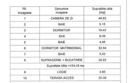 Spatiu comercial/servicii, 156 mp, terasa 19 mp ideal servicii medicale sau birouri, zona Vivo!