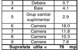Apartament 4 camere decomandat, 78 mp, etaj 1, Zona Astra