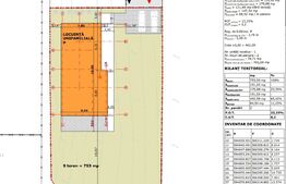  Teren autorizatie de construire, 753 mp, Popesti-Corusu