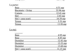Teren 546 mp, cu autorizatie de constructie casa, Chinteni