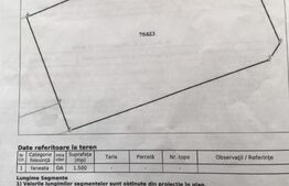 Teren intravilan in zona Roata Faget