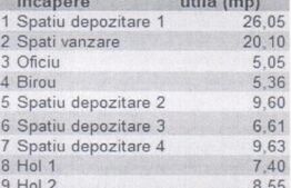 Spaţiu Comercial, 114mp, Tractorul