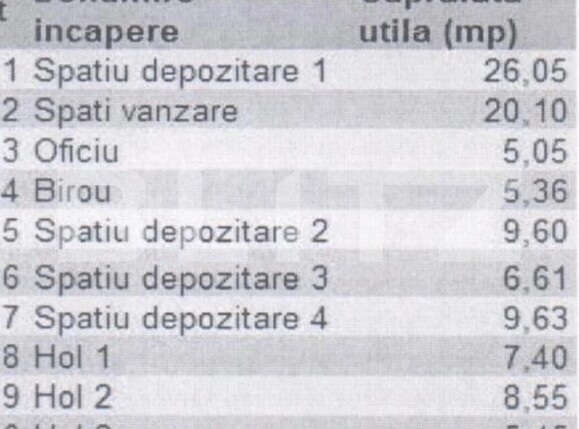 Spațiu comercial de închiriat Tractorul - 118205SIC | BLITZ Brașov | Poza2