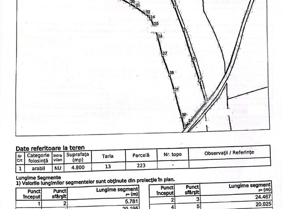 Teren de vânzare Exterior Vest - 119920TV | BLITZ Cluj-Napoca | Poza7