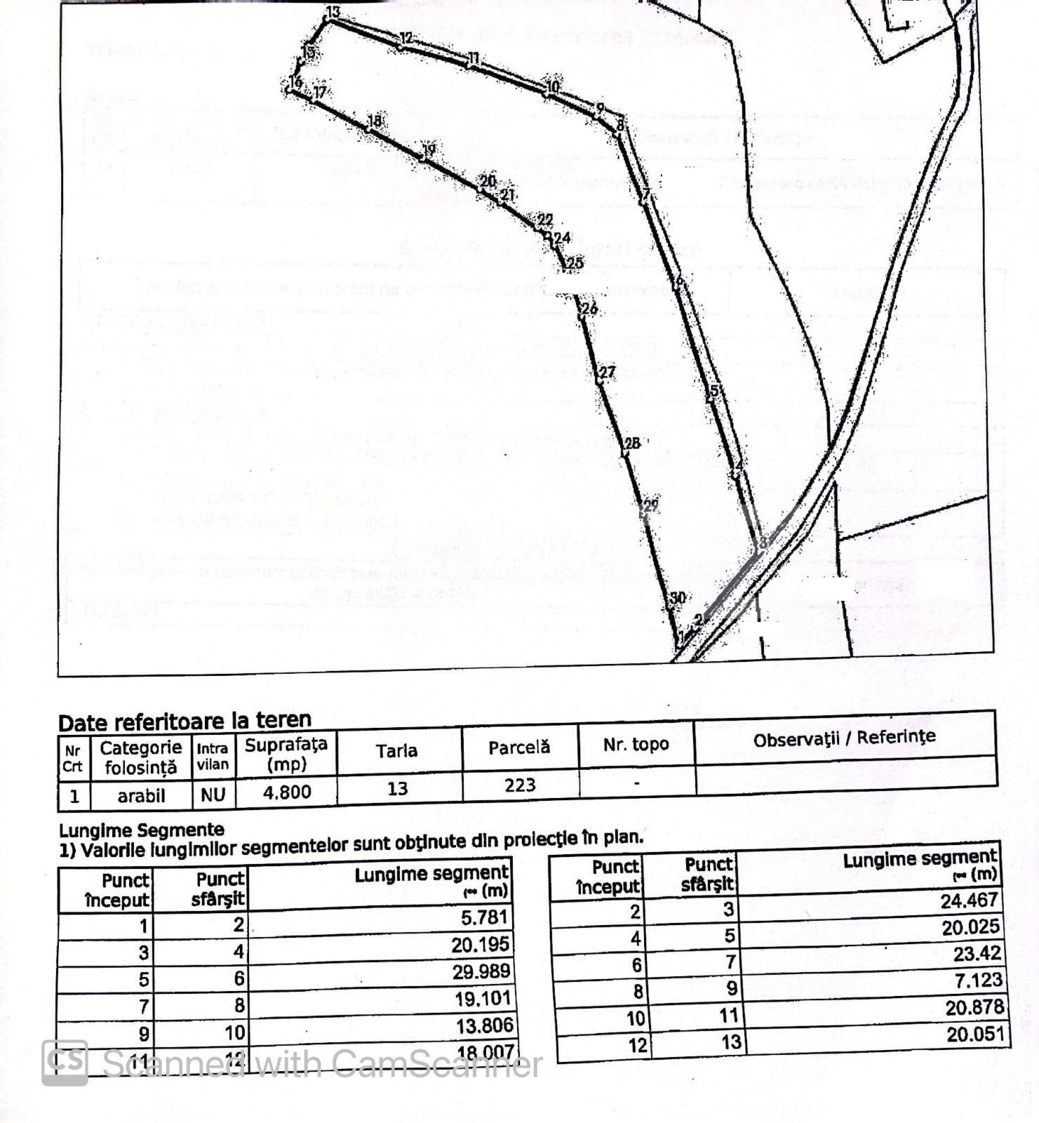 Teren de vânzare Exterior Vest - 119920TV | BLITZ Cluj-Napoca | Poza7