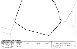 Teren, 1200 mp, toate utilitățile, Feleacu
