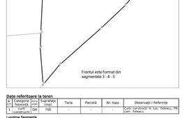 Teren, 700 mp construibil, toate utilitățile, Feleacu