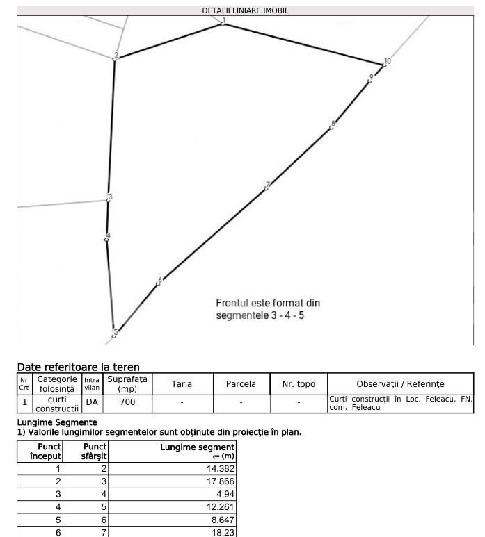 Teren construibil utilități Cluj | Poza5