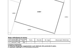 Teren intravilan 700 mp, Prejmer cu PUZ