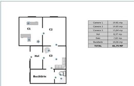 Casă individuala, 3 camere, 82 mp, curte de 1200 mp, zona Gheorgheni