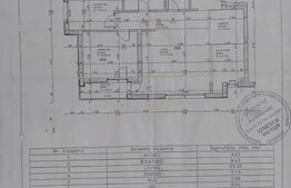 Apartament 3 camere, 80 mp, parcare inclusa, zona Centrala!