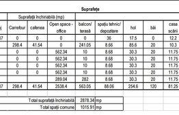 Investitie sigura! Cladire de birouri, fatada LCD Media, zona Vivo!