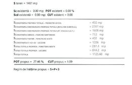 Teren intravilan cu destinatie construire bloc, 1464 mp, PUD in desfasurare