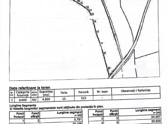 Teren de vânzare Exterior Vest - 148499TV | BLITZ Cluj-Napoca | Poza7