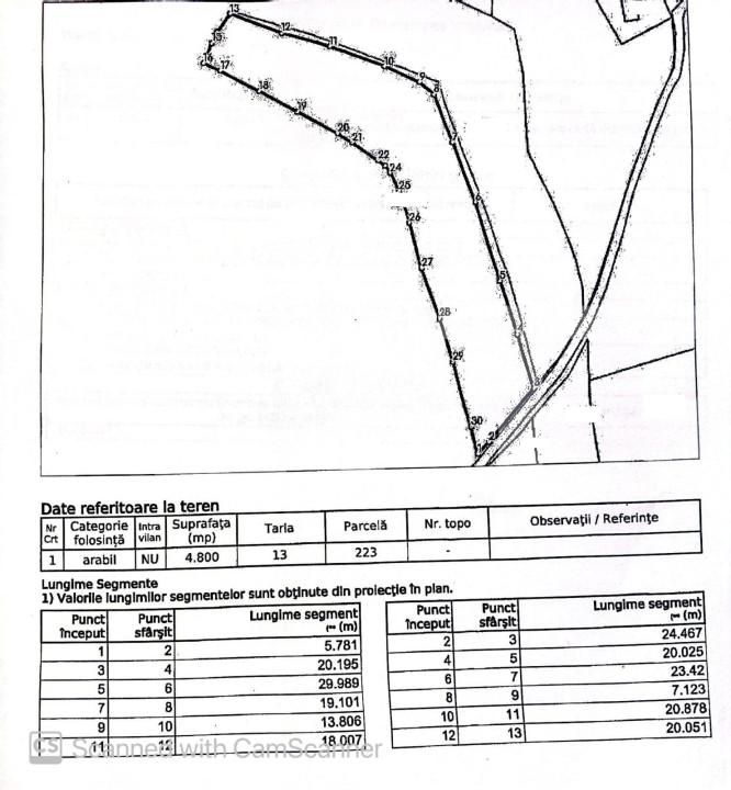 Teren de vânzare Exterior Vest - 148499TV | BLITZ Cluj-Napoca | Poza7
