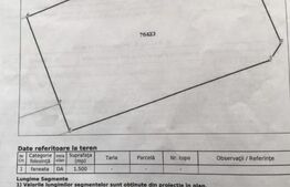 Teren intravilan in zona Roata Faget