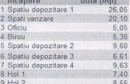 Spaţiu Comercial, 114mp, Tractorul