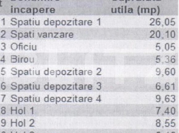 Spațiu comercial de închiriat Tractorul - 151045SIC | BLITZ Brașov | Poza2