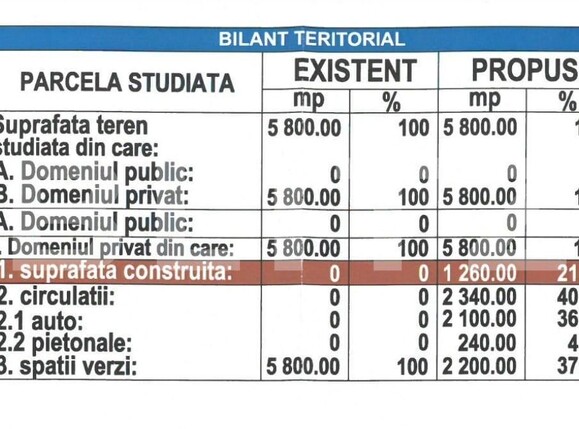 Teren de vânzare Apahida - 152025TV | BLITZ Cluj-Napoca | Poza3