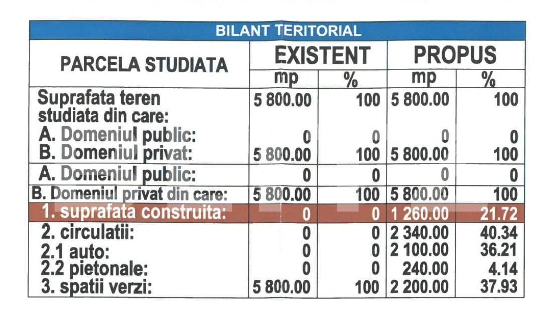 Teren de vânzare Apahida - 152025TV | BLITZ Cluj-Napoca | Poza3