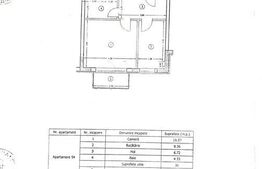 Apartament , 1 camera, 36mp, zona Avangarden 3