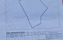 Teren construibil  BLOCURI in aproximativ un an in Floresti