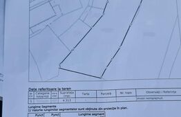 Teren construibil  BLOCURI in aproximativ un an in Floresti