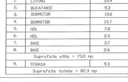 Apartament cu 3 camere, 73mp, 2 bai, 2 prcari, bloc nou, zona Plopilor