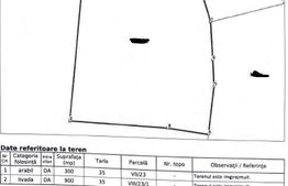 Teren intravilan de vanzare in Calarasi langa Turda!