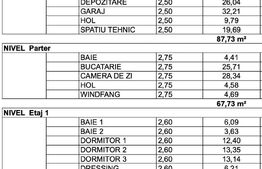 Casă Individuală Premium in Chinteni 214 mp utili, garaj dublu