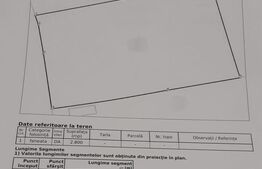 Oportunitate investitie! Teren 2800mp la strada principala, PUZ aprobat, Popesti