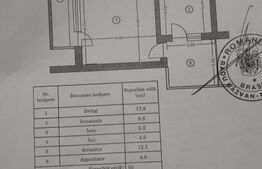 Apartament cu 2.5 camere decomandat, 70 mp, zona Noua, Brasov