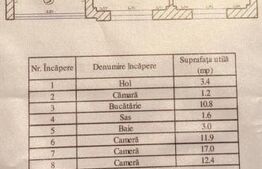 Apartament cu 3 camere, luminos, etaj 2, cu lift, mobilat, 2 loc de parcare