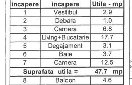 Apartament 2 camere Tractoru zona excelentă!!