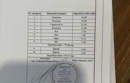 Apartament 3 camere, 80 mp, 2 bai, parcare, bloc nou, zona Terra