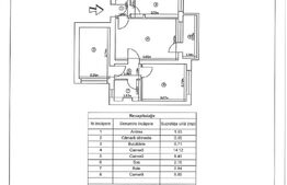3 camere, totul nou, et 2/4, est, la cheie