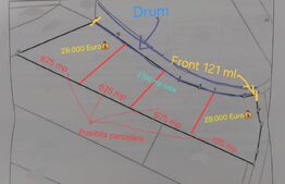 Teren de vanzare perfect pentru investitie in Babutiu