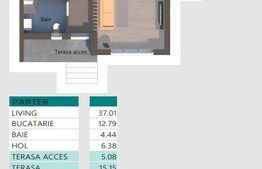 Casa moderna la intrare in Chinteni – priveliste superba si acces rapid la Cluj