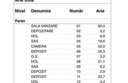 Spatiu comercial de inchiriat, 285 mp, zona Calvaria