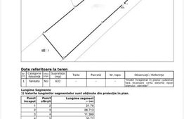 Teren extravilan in zona Dealul Fanatelor-Clyde Town