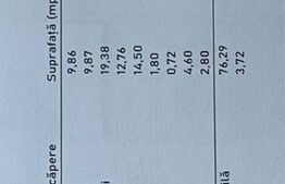 Apartament nou, impecabil, structura mare Tractorul
