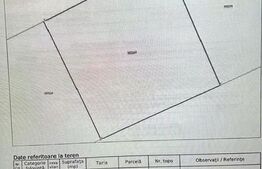 Oportunitate!!!! TEREN INTRAVILAN CU SUPRAFATA DE 500 MP 