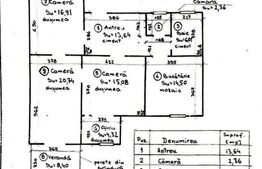 Apartament spațios cu 3 camere, si curte proprie – Zona Pasteur
