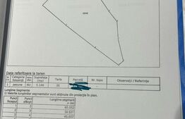 Teren exceptional de vanzare, 5.170 mp - zona Plaiu Foii, Zarnesti 