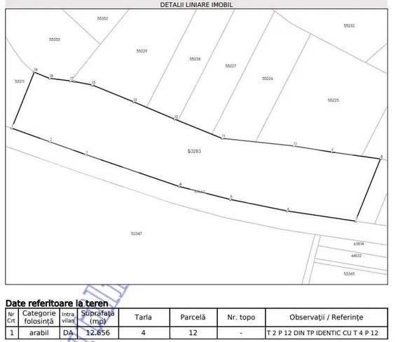 Teren de vânzare Bonţida - 191696TV | BLITZ Cluj-Napoca | Poza5