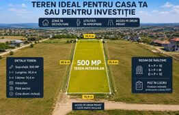 Oportunitate - Teren intravilan, cu PUZ in lucru, 500 mp, Dezmir 