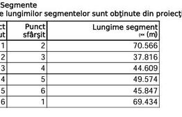 De vânzare - Teren de 5.723 mp, cu 70 m deschidere - la Lacul Tarnița